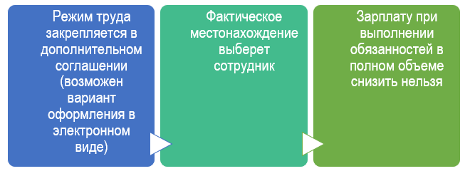 Перевод на дистанционную работу из-за коронавируса — образец приказа