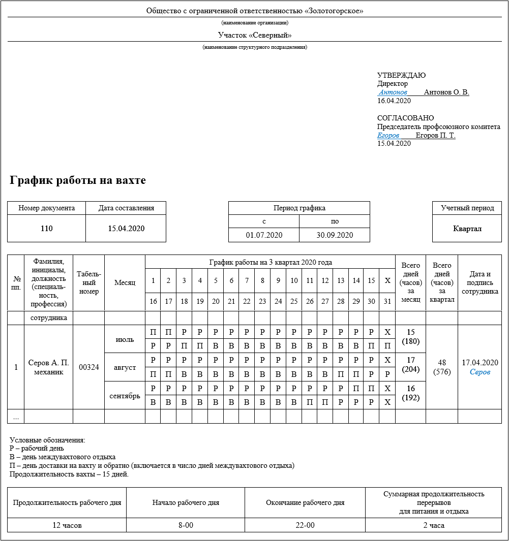 График работы при суммированном учете рабочего времени образец