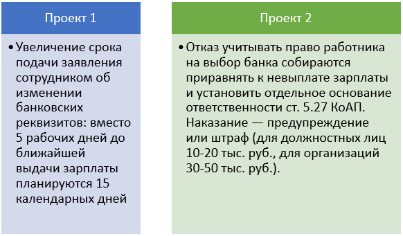 Проекты о смене зарплатного банка