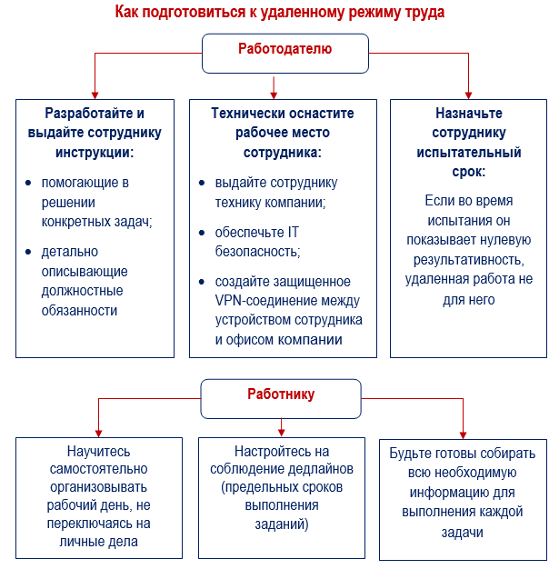 Контроль удали. Методы контроля деятельности сотрудников. Способы удаленного контроля сотрудников. Методы контроля за удаленными работниками. Контроль работников на дистанционной работе.