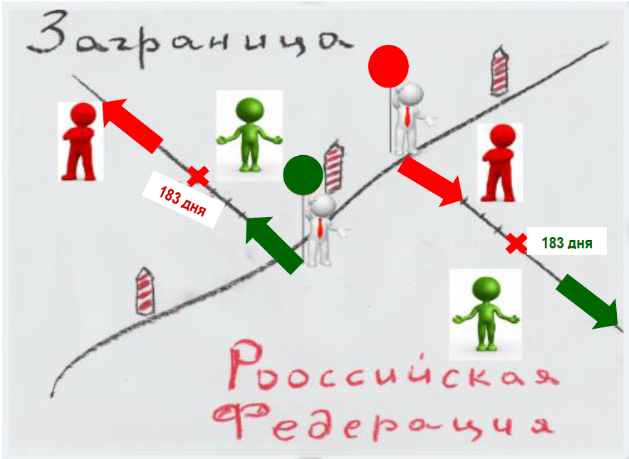 Определите по диаграмме количество месяцев в 2019 году