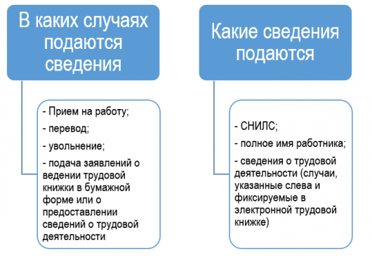 Объединения наемных работников