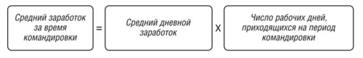 Средняя зарплата в командировке. Расчет командировочных формула. Формула для расчета среднего заработка для командировки. Форма расчета среднего заработка для командировки. Средний заработок для исчисления командировки.