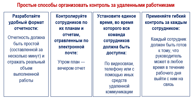 Способы организации контроля за сотрудниками