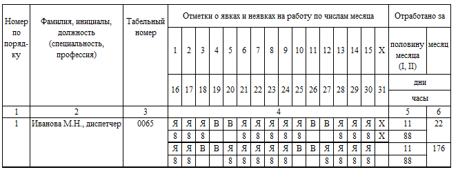 Табель учета рабочего времени при дистанционной работе