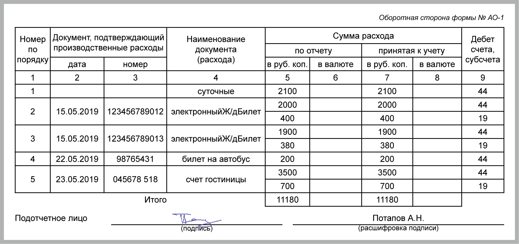 Расход личного состава образец