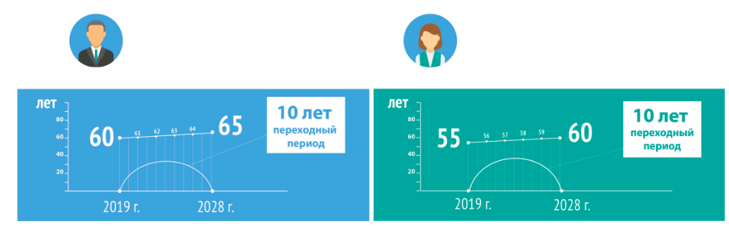 Готов закон об ответственности за отказ в приеме на работу в предпенсионном возрасте