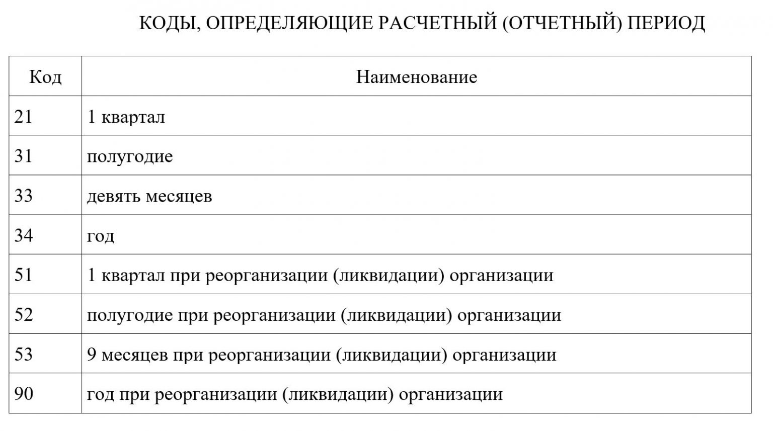 1с не заполняет рсв за 2020 год