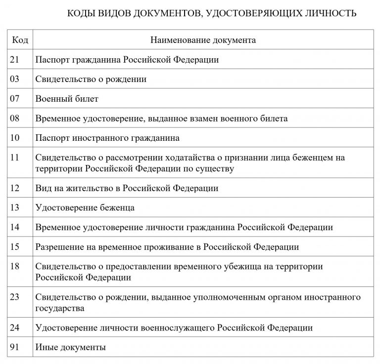 В 1с ка не верно заполняется рсв за полугодие 2020