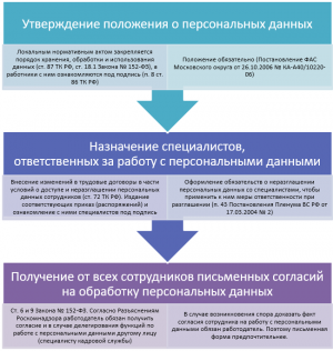 Фотография относится к персональным данным или нет