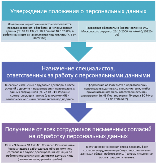 Относятся ли cookies файлы к персональным данным пользователя