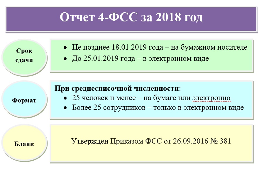 4-ФСС за 4 квартал 2018 года: бланк, образец, пошаговая инструкция