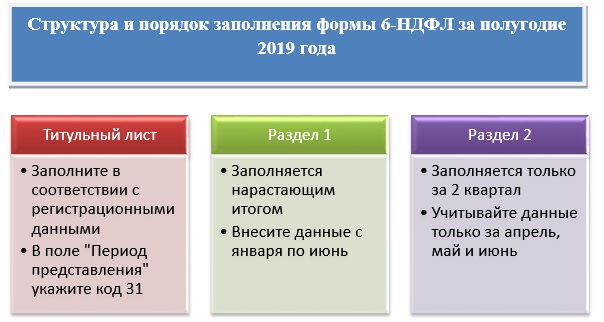Пример заполнения 6-НДФЛ за 2 квартал 2019