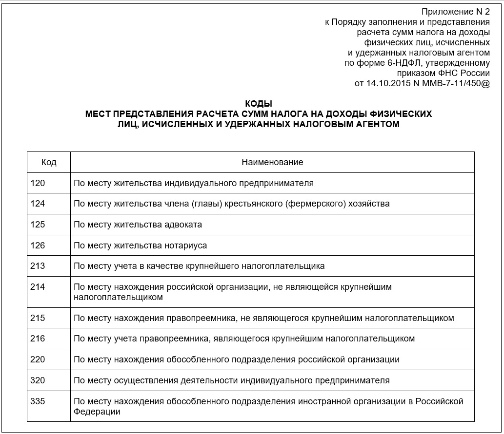 6-НДФЛ за 2018 год: инструкция, бланк и образец