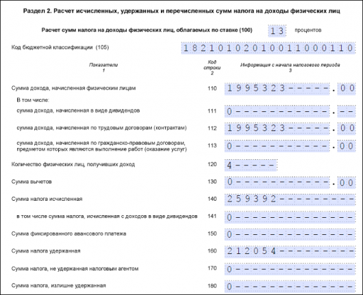 6 ндфл нулевой сдавать или нет в 2022 году образец письма в налоговую