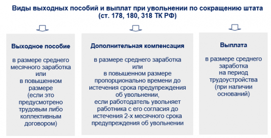 Руководство принимает решение по сокращению штата уменьшению продолжительности рабочего дня