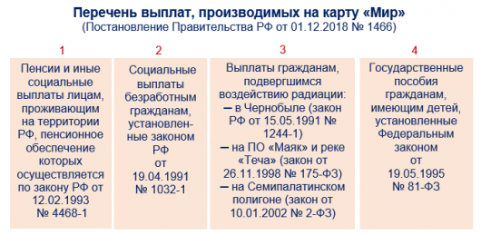 Как отличить карту мир от других по расчетному счету