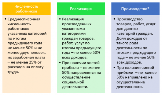 Какое утверждение относится к сервису 1с предприятие через интернет