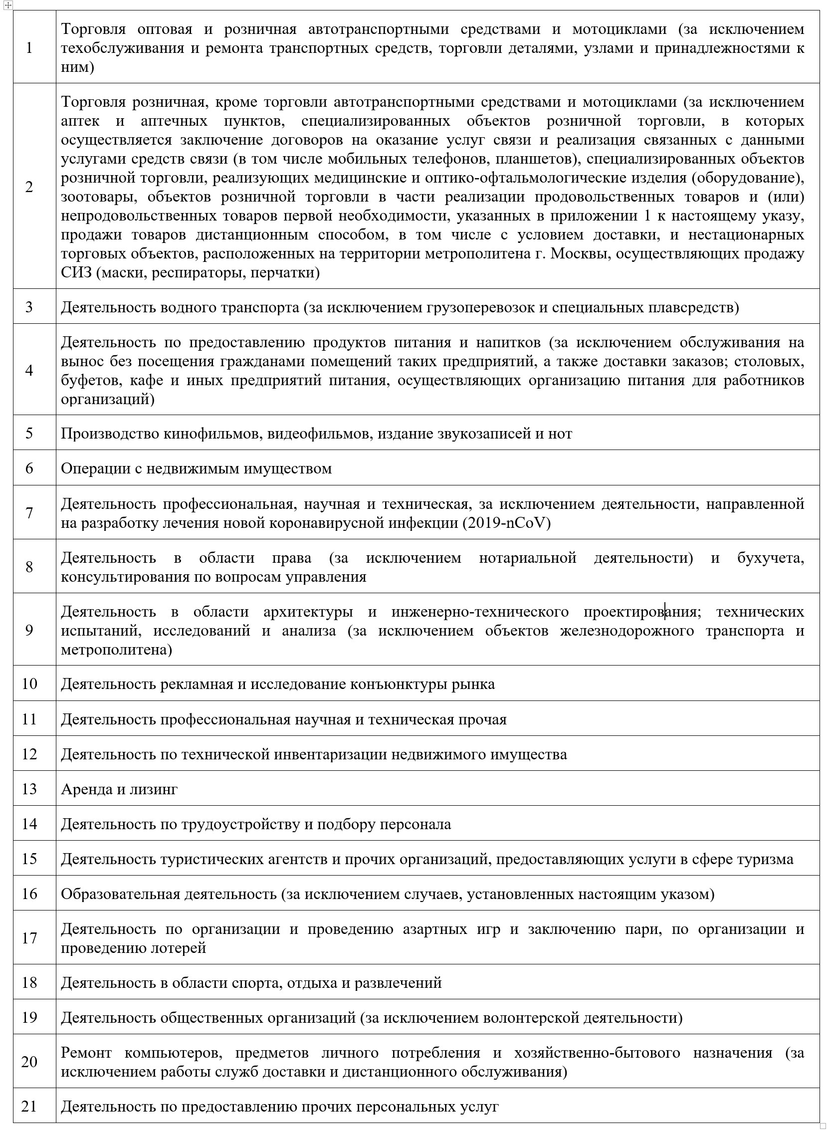 Работа предприятий в Москве с 12 мая: новые обязанности работодателей