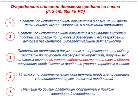 Максимально допустимое количество видов субконто которое можно установить для счета в режиме 1с предприятие