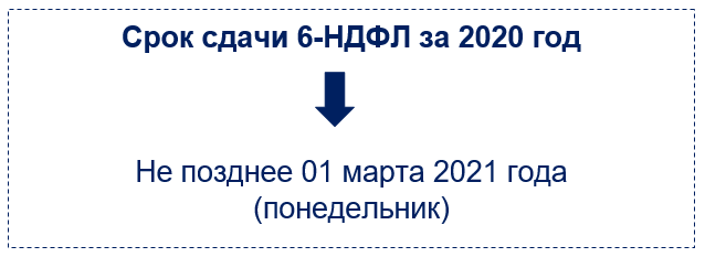 6-НДФЛ за 2020 год: срок сдачи