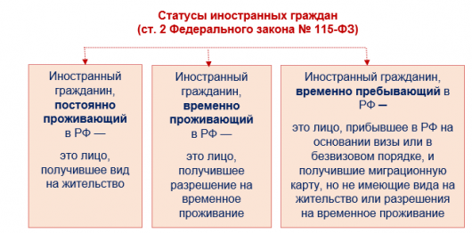 1с неверно считает страховые взносы с превышения предельной базы