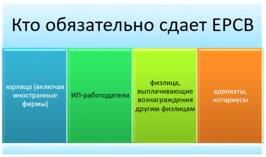 Почему рсв за 9 месяцев в 1с не проходит проверку