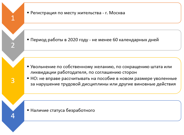 Как получить 19 500 рублей по безработице