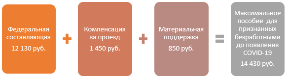 Как получить 19 500 рублей по безработице