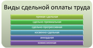 Как посчитать оплату труда за выполнение всего проекта