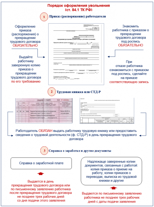 Роструд план проверок