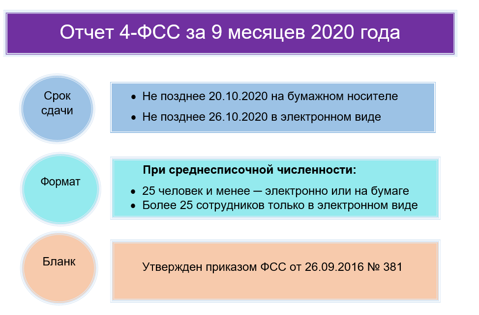 4-ФСС за 9 месяцев 2020 года: бланк и образец