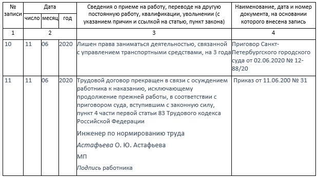 Увольнение по решению суда — что говорит ТК РФ