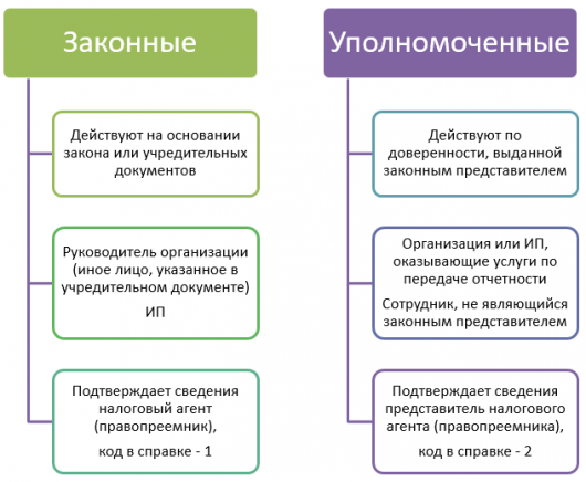 История ндфл презентация