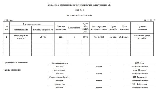 Акт осмотра спецодежды и определения процента износа образец