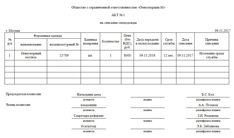 Акт износа спецодежды образец