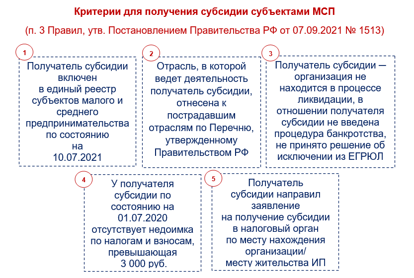 Субсидии могут быть предоставлены. Субсидии 1 ноября 2025. субсидию получили в ноябре 2025.