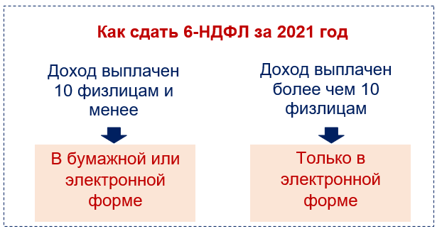6-НДФЛ за 2021 год — подробная инструкция и образец заполнения