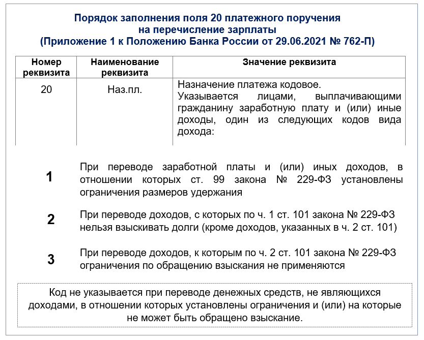Новый порядок перевода денежных средств с 10.09.2021