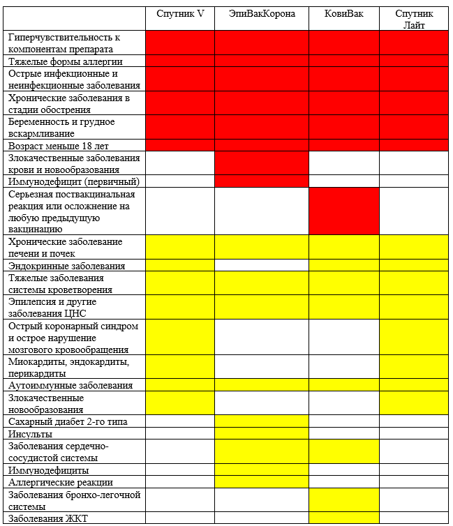 Обязательная вакцинация от КОВИД в Москве и Московской области: закон и ответственность