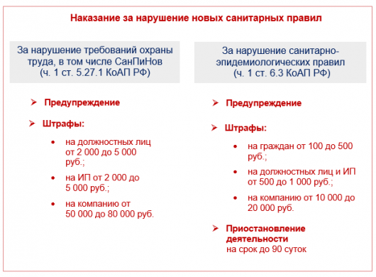 Санпин по оки действующий