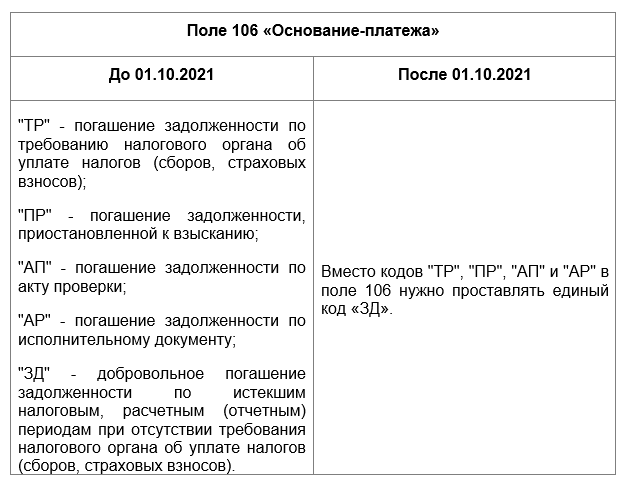 Заполнение платежного поручения в 2022 году