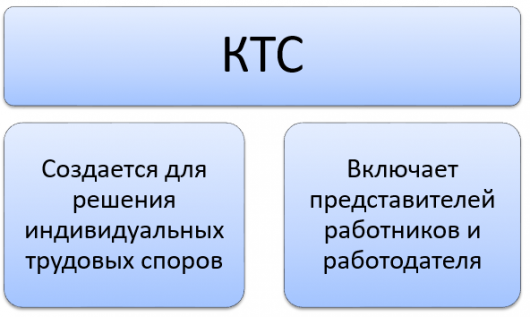 Скайрим что делать если соратники не выдают задания