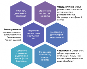 Относятся ли cookies файлы к персональным данным пользователя