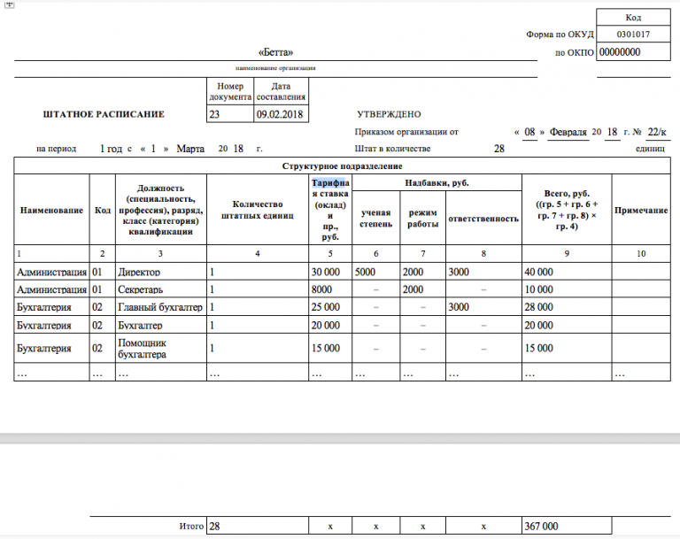 Штатное расписание: образец 2019 года