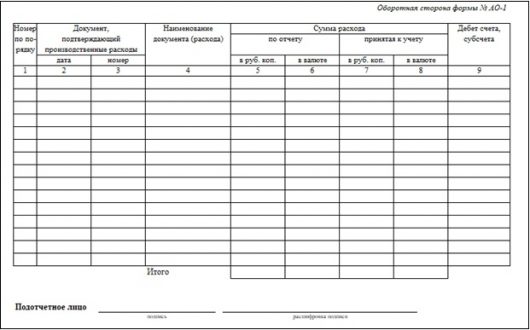 Табель на аванс образец заполнения