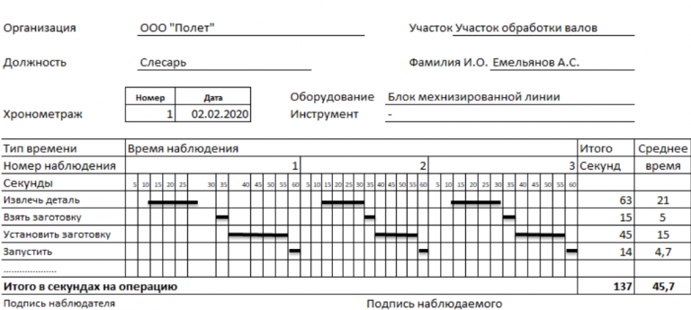 Приказ о проведении хронометража рабочего времени образец