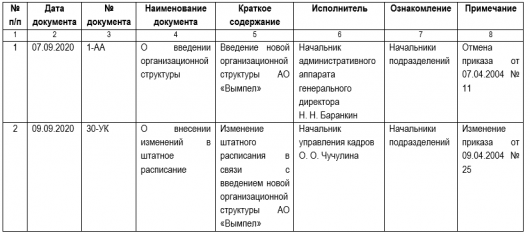 Книга регистрации приказов по основной деятельности образец