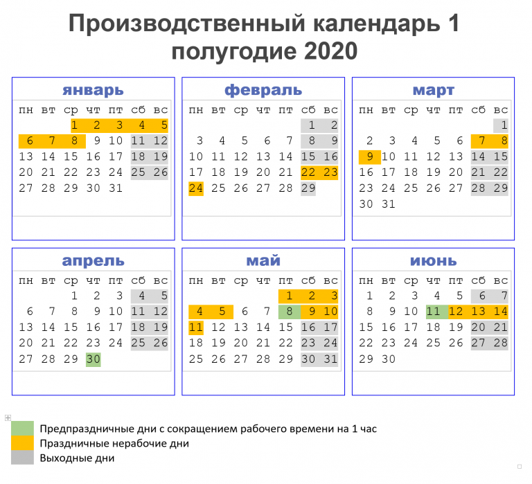 В 1с ка не верно заполняется рсв за полугодие 2020