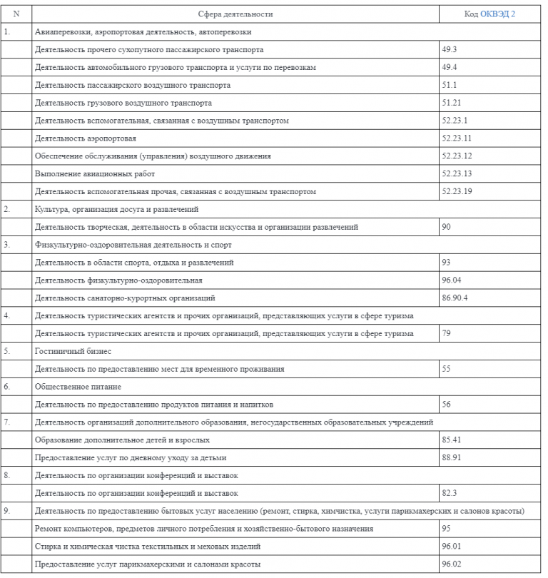 Перечень документов для оформления молочной кухни